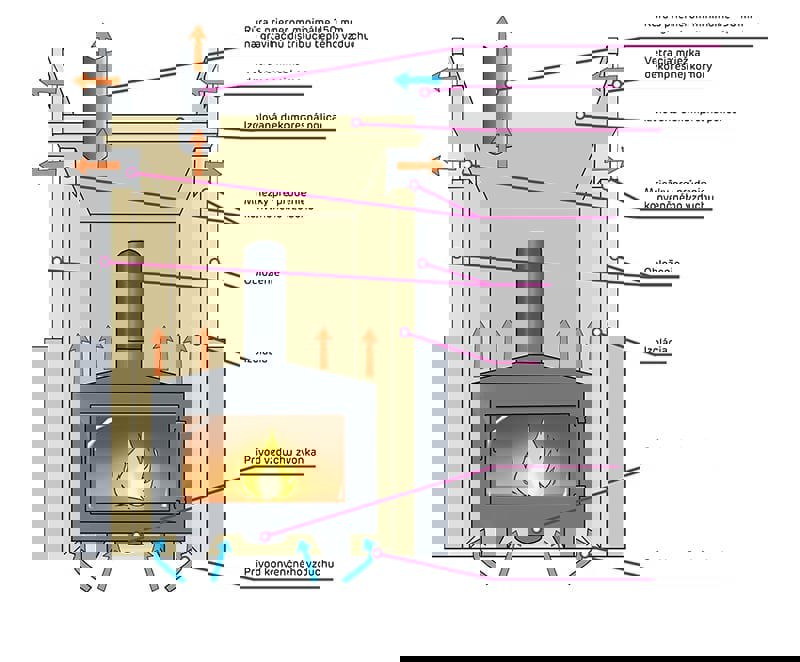 Obloženie krbu z sdk dosiek v 10 krokoch