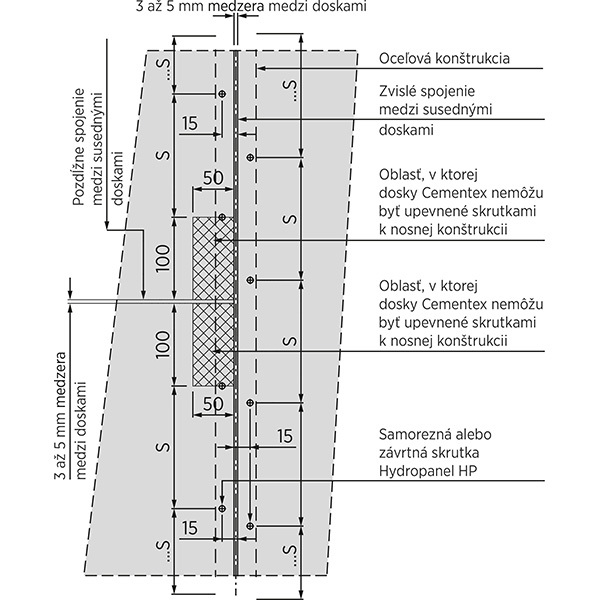Stenz – návod na montáž cementových dosiek Cementex