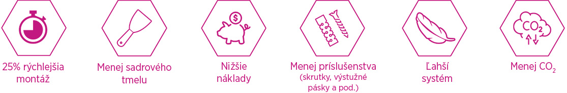 Nida Šachta ekonomické výhody